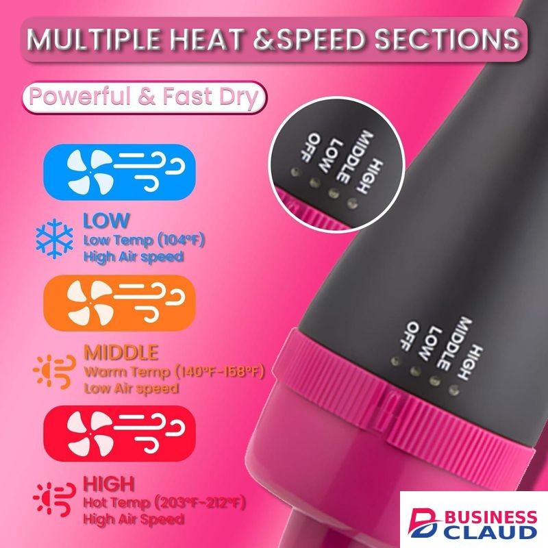 Hair Dryer Brush Blow Dryer in One, Upgraded 4 in 1 Hair Drying Hair Blowout Brush,One Step Hair Dryer and Styler Hot Air Hair Negative Ion Anti-frizz Straightener and Curling Wand