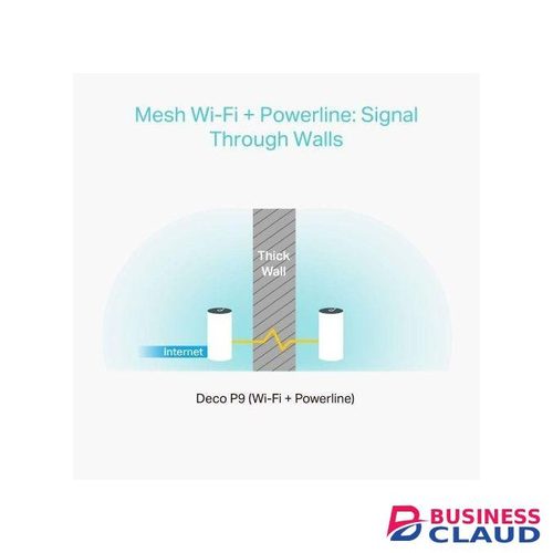TP Link Deco Powerline Hybrid Mesh WiFi System(Deco P9) â€“Up to 6,000 sq.ft Whole Home Coverage, WiFi Router/Extender Replacement,Signal Through Walls, Seamless Roaming, Parental Controls, 3-pack in Csr-5-0-bluetooth-and-300mbps-wifi-for-pcs