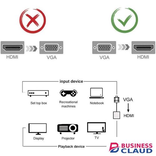 VGA to HDMI Adapter for Connecting Traditional VGA Interface Laptop, PC to HDMI Monitor or Projector, 1080P VGA Male to HDMI Female Converter with 3.5mm Audio Lead and Power Supply Port