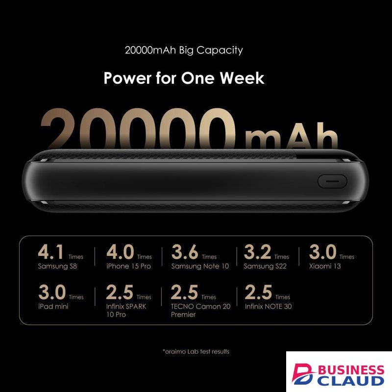 Oraimo Traveler 12 Byte Power Bank 20000mAh 12W Fast Charging Digital Display