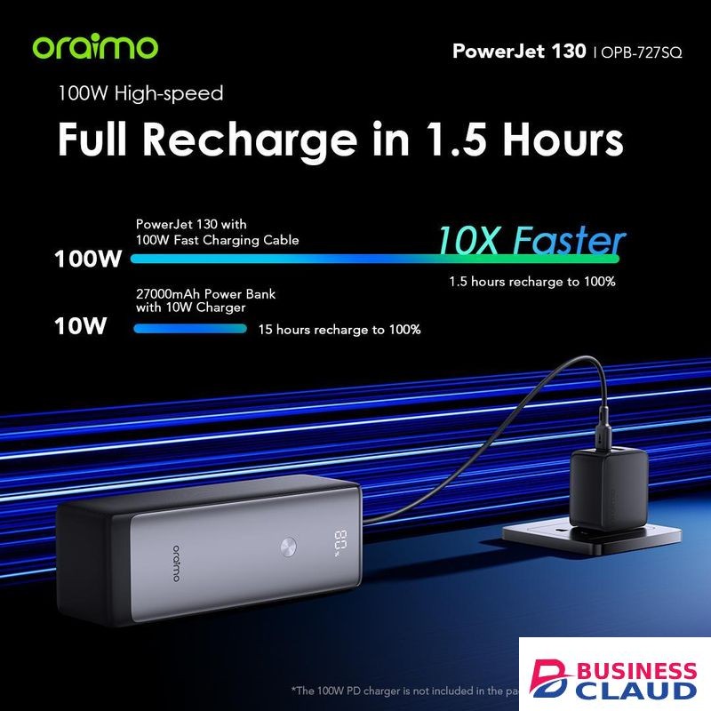 Oraimo PowerJet 130 Power Banks 27600mAh 130W Type-C Fast Charging Smart Digital Display