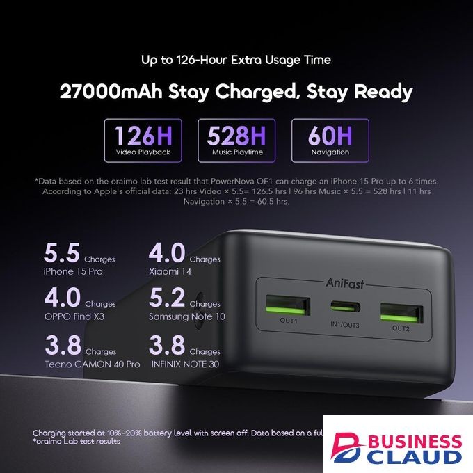 Oraimo PowerNova QF1 27000mAh power bank with 22.5W .