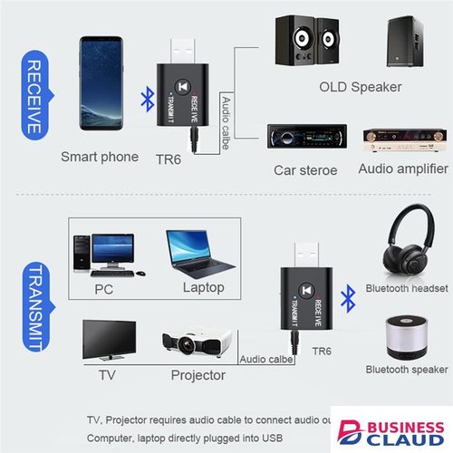 2 In1 USB Wireless Bluetooth Adapter 5.0 Transmitter Bluetooth for Computer TV Laptop Speaker Headset Adapter Bluetooth Receiver USB Music Dongle Adapter For Car Speaker PC in Cables-led-light-flashlight