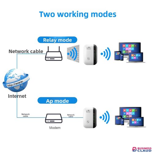 WiFi repeater expansion network enhancer, British and Australian standard wireless signal amplifier, new home router in Cables-led-light-flashlight