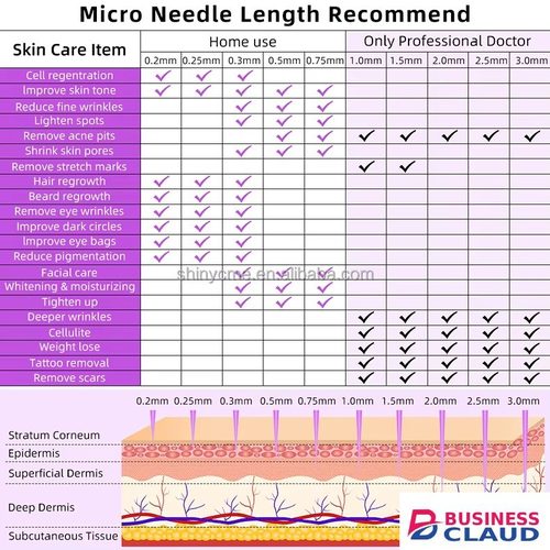 Micro Needle 540 Roller Derma Roller Dermaroller Titanium Hair Regrowth Beard Growth Anti Hair Loss Treatment Thinning Receding in 1-formula-1500mg-knee-elbow-bone-hea
