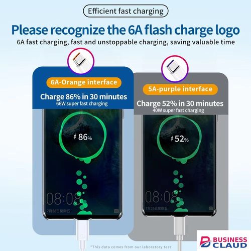 6A Super Fast Charging Type-C USB Cable for Huawei Honor Xiaomi Redmi OPPO VIVO realme iQOO Android USB-C Quick Charger Cable 2m in Cable