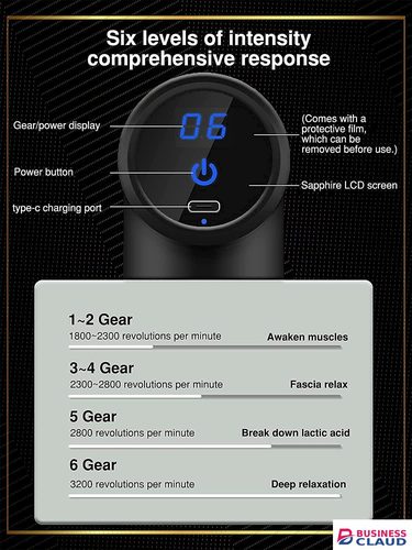 Fascia Gun Massager Mini Massage Gun,Muscle Gun Massage Gun Deep Tissue Massager Percussion Muscle Massager Portable Handheld Body Massager