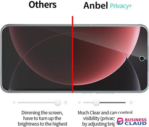 2 Pack for Xiaomi 15 Ultra (2025) Privacy Screen Protector Full Coveray + 2 Pack Camera Lens Protector, Anti-Spy 9H Hardness Touch Sensitive Friendly in 4-cable