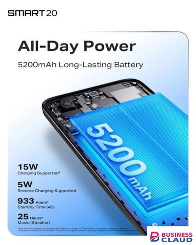 LIMITED TIME OFFER!! INFINIX SMART 20 128GB STORAGE 4GB RAM 5200MAH BATTERY 15W TYPE-C FAST CHARGE 6.78-INCH DISPLAY 8MP ULTRACLEAR CAMERA/ ANDROID 16 DUAL SIMCARD 13MONTHS WARRANT/SIDE-MOUNT SENSOR Limited time offer in 4-cable