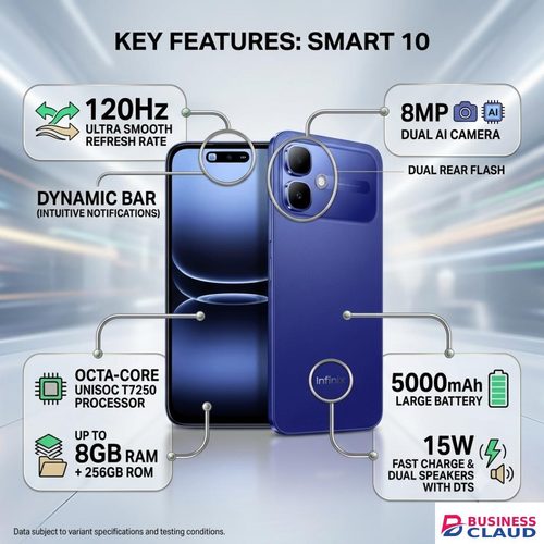 LIMITED TIME OFFER!! INFINIX SMART 20 64GB STORAGE 4GB RAM 5200MAH BATTERY 15W TYPE-C FAST CHARGE 6.78-INCH DISPLAY 8MP ULTRACLEAR CAMERA/ ANDROID 16 DUAL SIMCARD 13MONTHS WARRANT/SIDE-MOUNT SENSOR Limited time offer in Cables-led-light-flashlight