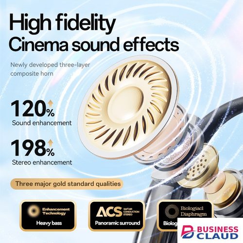 Wireless Bluetooth Earbuds 5.4 Open-Ear Headphones with Heavy Bass Panoramic Surround Sound, Long-Lasting Battery Life, HD Voice Noise Cancelling, Ear-Hook Sports Earphones