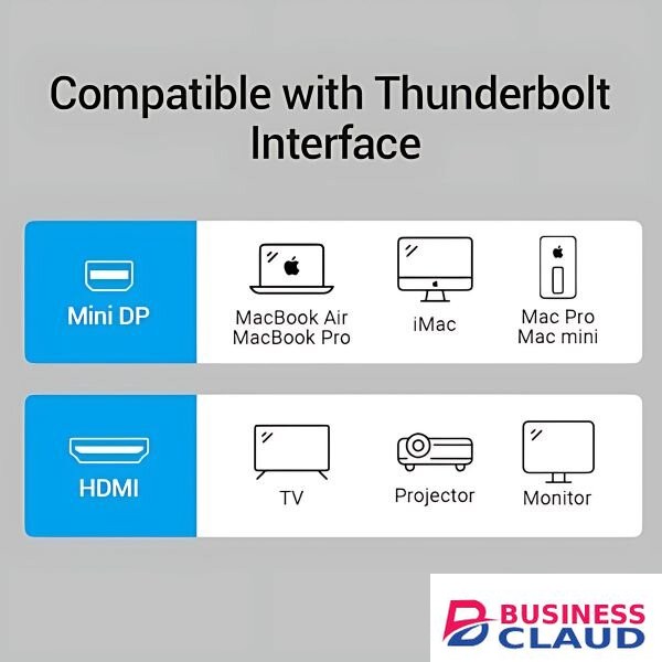 Vention Mini DP to HDMI Converter