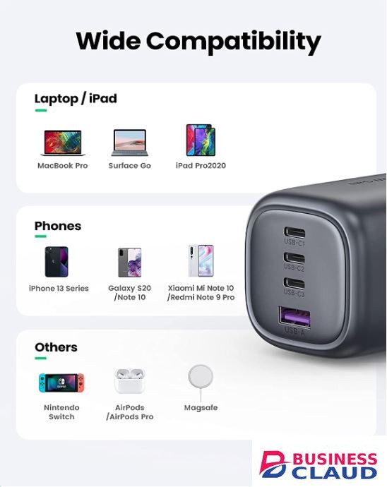 UGREEN 100W GaN 4 Port Power Adapter