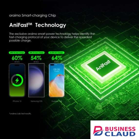 Oraimo Traveler 22.5 PD 20000mAh 22.5W Power Bank