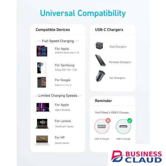 Anker 322 USB-C to USB-C 60W 6ft Cable
