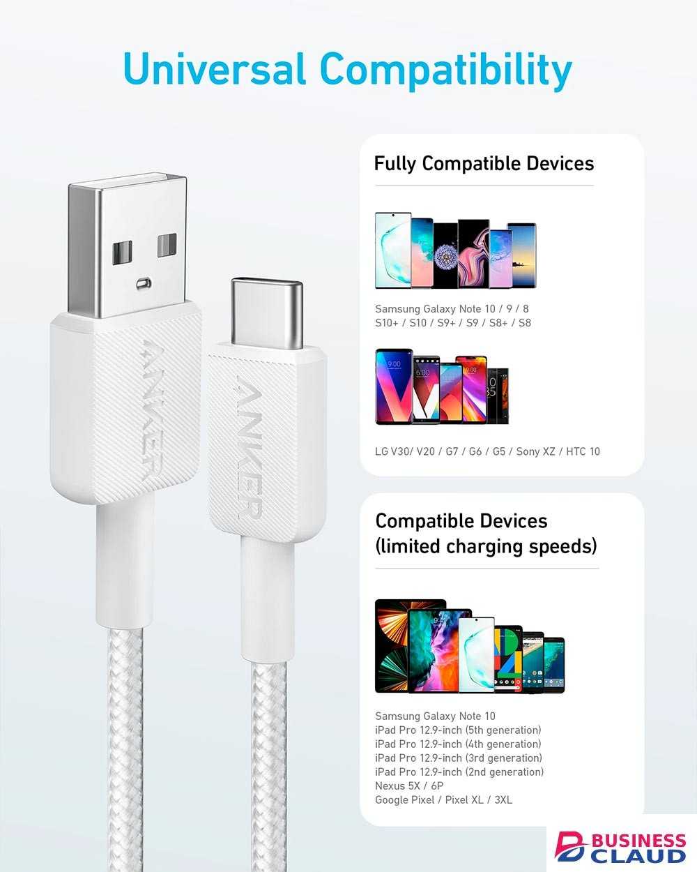 Anker 322 USB A to USB C 15W Cable