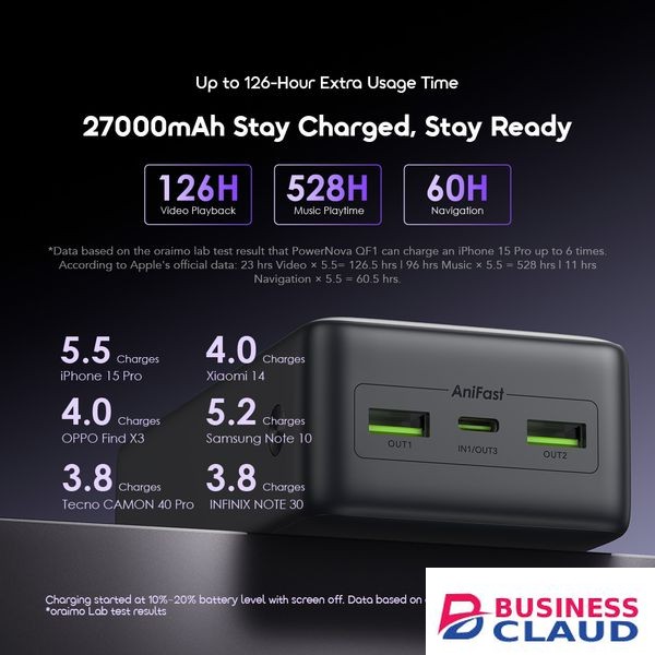 Oraimo PowerNova QF1 22.5W 27000mAh Power Bank