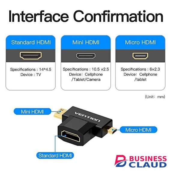 Vention Mini HDMI and Micro HDMI to HDMI Adapter