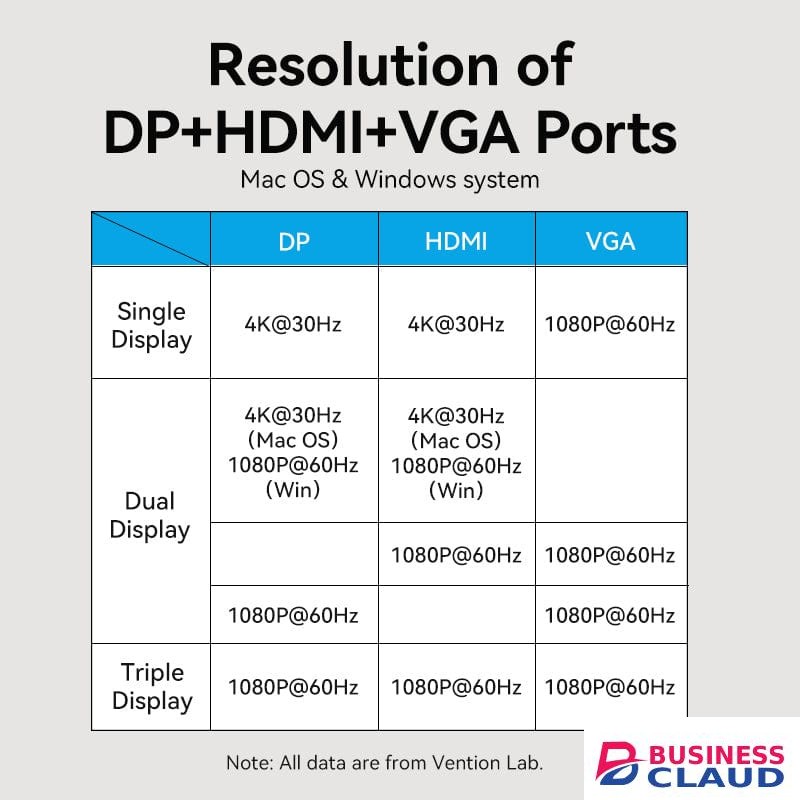 Vention THSHC USB C 12 in 1 Multifunction Docking Station