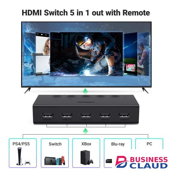 UGREEN CM568 HDMI Switch 5 in 1 Out HDMI Splitter