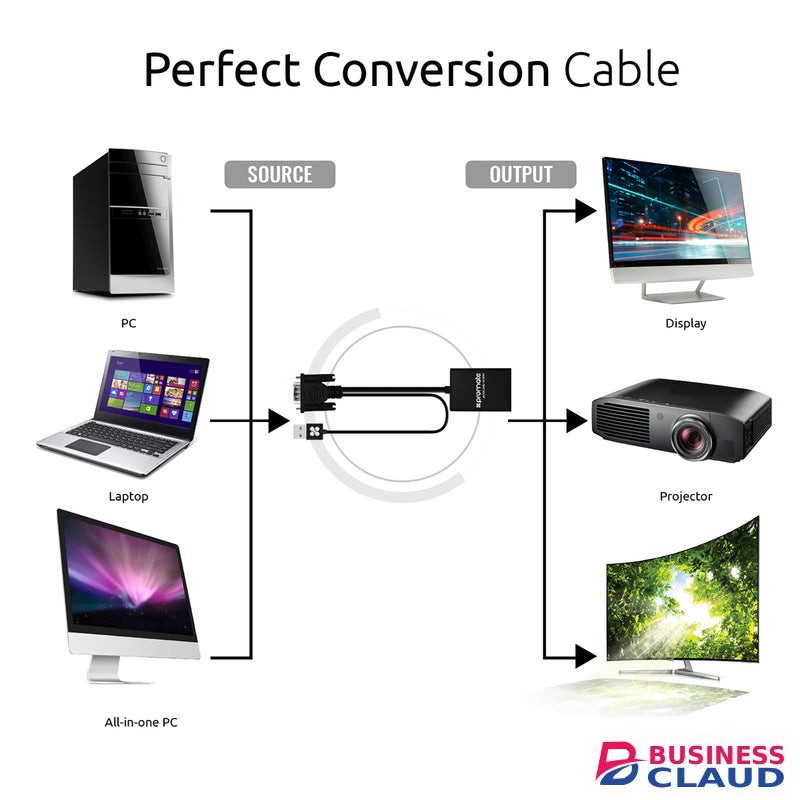 Promate ProLink-V2H VGA-to-HDMI® Adaptor Kit Cable