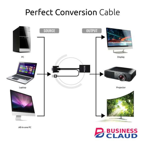 Promate ProLink-V2H VGA-to-HDMI® Adaptor Kit Cable