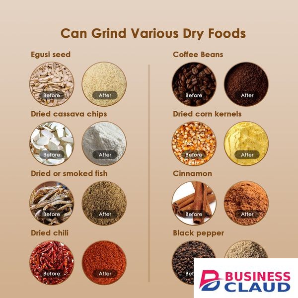 Oraimo SmartGrinder 200g Multi-functional Grinder