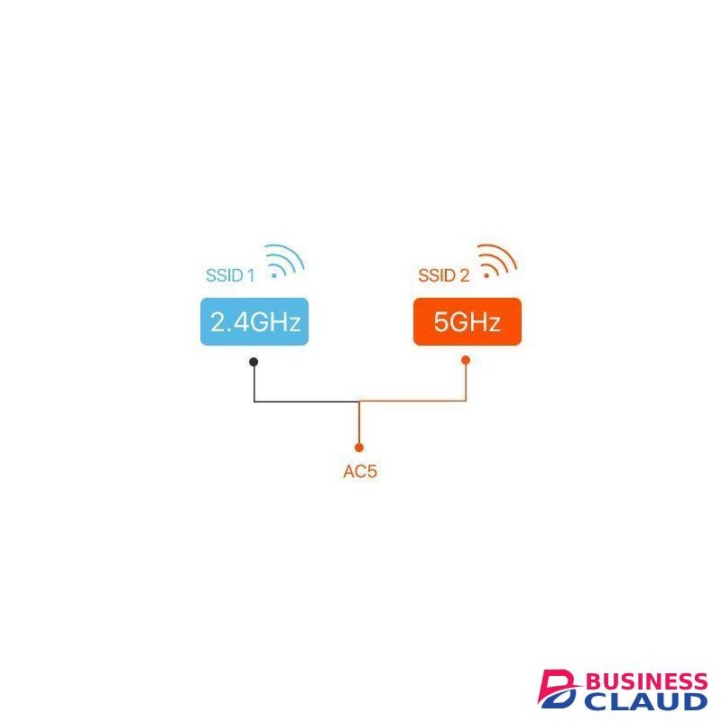 tenda AC5 access point and router