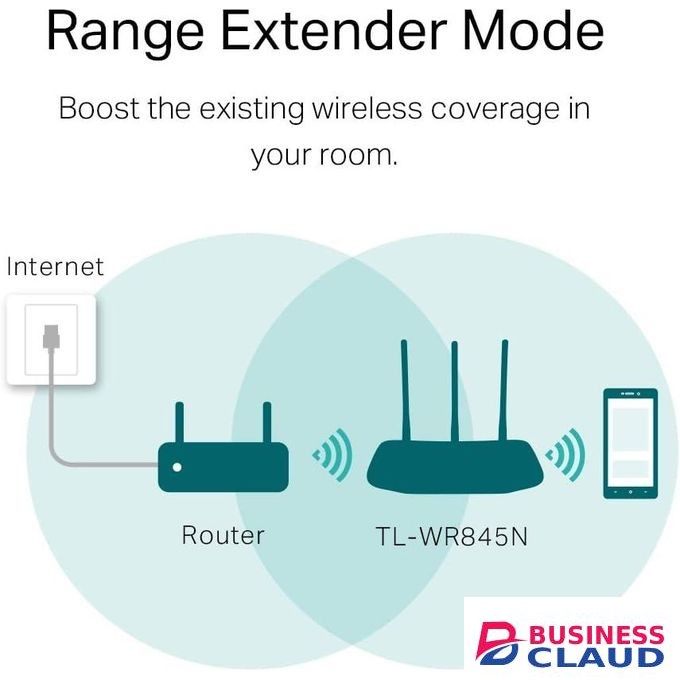 TP Link TL-WR845N 300Mbps Wireless-N Router (White)