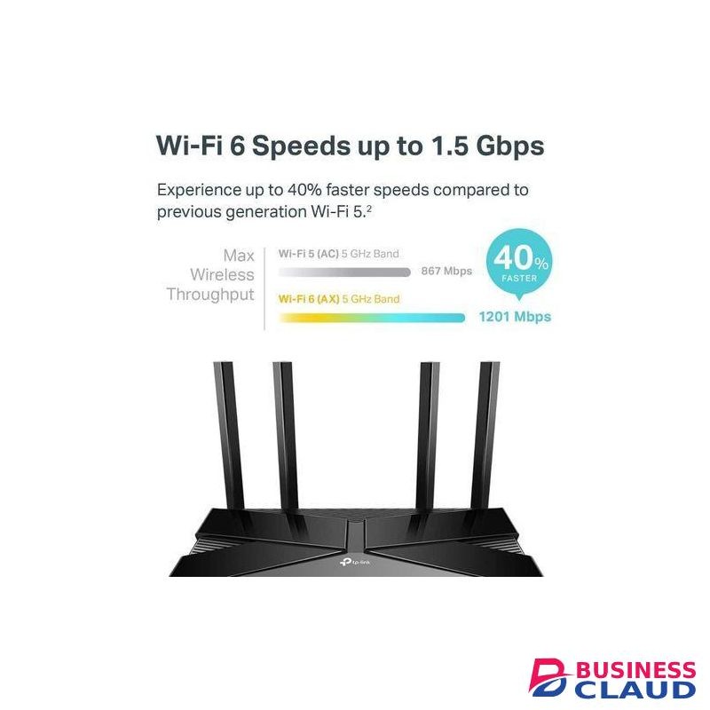 TP-Link Archer AX10 AX1500 Next-Gen Wi-Fi 6 Dual-Band Router â€“ High-Efficiency OFDMA, MU-MIMO, Gigabit Ports, Triple-Core Processor, Whole-Home Enhanced Connectivity