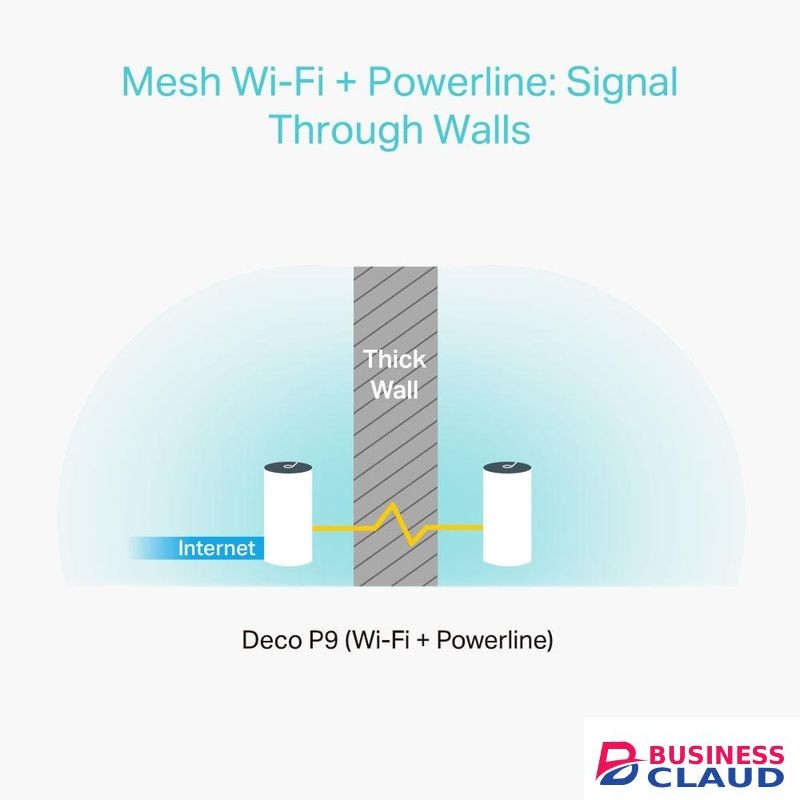 TP Link Deco Powerline Hybrid Mesh WiFi System(Deco P9) –Up to 6,000 sq.ft Whole Home Coverage, WiFi Router/Extender Replacement,Signal Through Walls, Seamless Roaming, Parental Controls, 3-pack