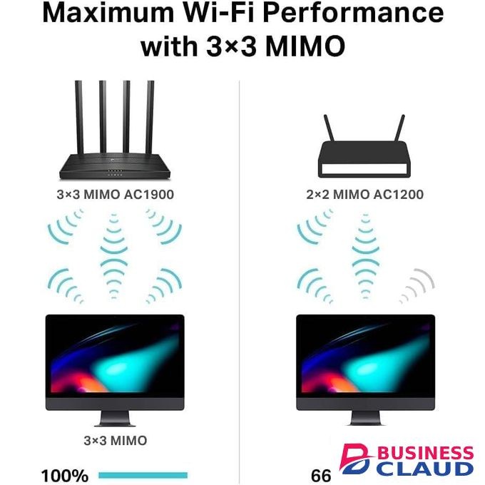 TP-Link Archer C80 AC1900 – Extreme Speed, Wide Coverage & Powerful Multi-Device Performance!