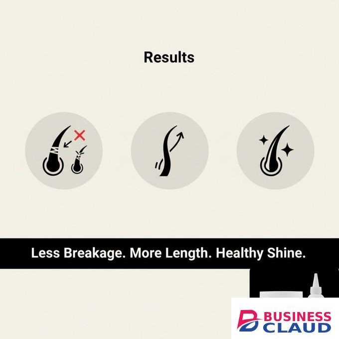 Strength & Repair Hair Growth Kit - Supports healthy-looking hair growth