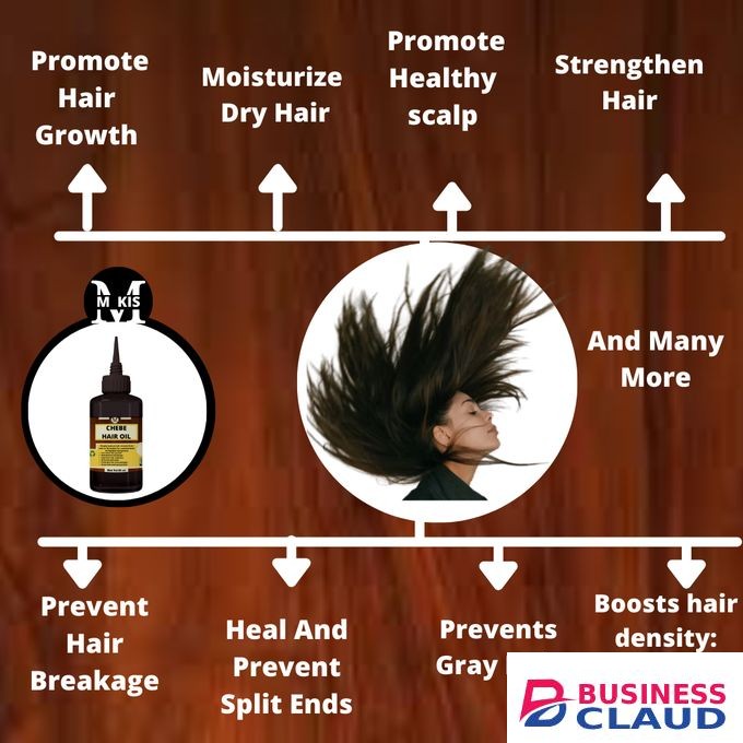 Mekis Hair Growth Pack - For Hair Growth,thinning,Hair Loss,Tame frizz, knots, and unruly hair
